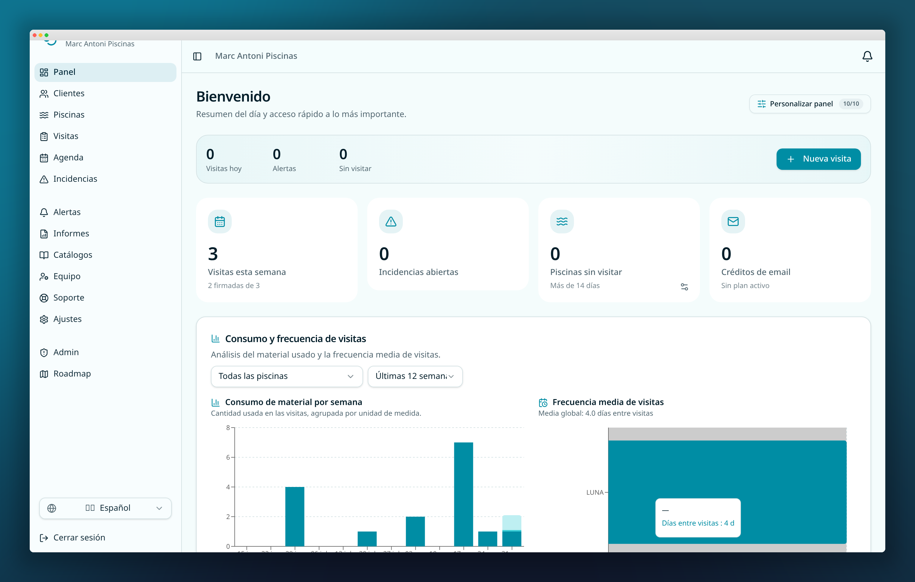 Panel con KPIs y gráficos
